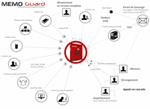Logiciel de supervision des SI Outil Supervision informatique
